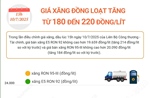 Giá xăng tăng từ 180 đến 220 đồng/lít