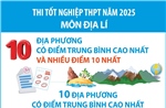 Thi tốt nghiệp THPT năm 2025 môn Địa Lí: Các địa phương có điểm trung bình cao nhất và nhiều điểm 10 nhất