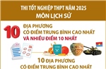 Thi tốt nghiệp THPT năm 2025 môn Lịch sử: Phú Thọ có điểm trung bình cao nhất