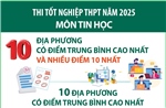 Thi tốt nghiệp THPT năm 2025 môn Tin học: Các địa phương có điểm trung bình cao nhất và nhiều điểm 10 nhất