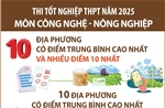 Thi tốt nghiệp THPT năm 2025 môn Công nghệ - Nông nghiệp: Các địa phương có điểm trung bình cao nhất và nhiều điểm 10 nhất