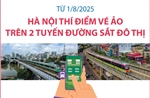 Từ 1/8/2025, Hà Nội thí điểm vé ảo trên 2 tuyến đường sắt đô thị