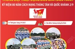 Thông điệp hoạt động diễu binh, diễu hành kỷ niệm 80 năm Cách mạng tháng Tám và Quốc khánh 2/9