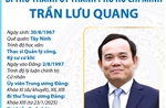 Bí thư Thành ủy Thành phố Hồ Chí Minh Trần Lưu Quang