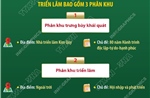 Các phân khu của Triển lãm thành tựu đất nước