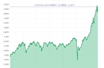 Phiên 27/8/2025: VN-Index tăng hơn 5 điểm