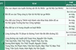 Các vị trí đỗ ô tô, xe máy khi đi xem diễu binh, diễu hành dịp Quốc khánh 2/9
