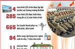 Bảo đảm an ninh, an toàn, kịp thời phục vụ người dân theo dõi Lễ kỷ niệm, diễu binh, diễu hành A80