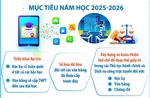 Ngành giáo dục đẩy mạnh chuyển đổi số, ứng dụng trí tuệ nhân tạo trong năm học 2025-2026