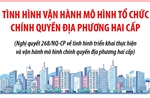 Tình hình vận hành mô hình tổ chức chính quyền địa phương hai cấp