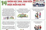 14 nhóm học sinh, sinh viên được miễn học phí