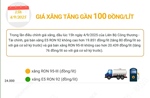 Giá xăng tăng gần 100 đồng/lít