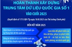 Hoàn thành xây dựng Trung tâm dữ liệu quốc gia số 1 vào cuối năm 2025