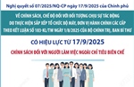 Chính sách đối với người làm việc ngoài chỉ tiêu biên chế