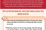 Đảng bộ các cơ quan Đảng Trung ương: Tiếp tục đổi mới mạnh mẽ, thực hiện thắng lợi mục tiêu, nhiệm vụ đề ra