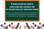 Bốn nhóm chuyên gia, nghệ sĩ, huấn luyện viên, vận động viên ưu tiên mời giảng dạy trong nhà trường