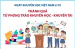 Thành quả từ phong trào khuyến học - khuyến tài