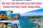 Khánh Hòa đặt mục tiêu đến năm 2030 trở thành thành phố trực thuộc Trung ương