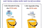 Xử lý nước ăn, uống trong mùa mưa lũ: Khử trùng nước bằng hóa chất