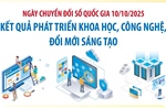 Kết quả phát triển khoa học, công nghệ, đổi mới sáng tạo