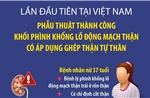 Phẫu thuật thành công khối phình khổng lồ động mạch thận 