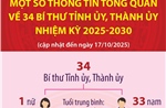 Thông tin tổng quan về 34 Bí thư tỉnh ủy, thành ủy nhiệm kỳ 2025-2030