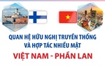 Quan hệ hữu nghị truyền thống và hợp tác nhiều mặt Việt Nam - Phần Lan