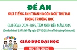 Đề án Đưa tiếng Anh thành ngôn ngữ thứ hai trong trường học: Giáo dục mầm non