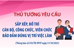 Thủ tướng yêu cầu sắp xếp, bố trí cán bộ, công chức, viên chức bảo đảm đúng vị trí việc làm