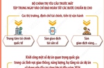 Kết luận số 203-KL/TW: Khởi công một số dự án quan trọng quốc gia từ đầu năm 2026