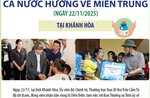 Cả nước hướng về miền Trung (phần 1)