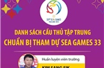 Danh sách đội tuyển U22 Việt Nam chuẩn bị tham dự SEA Games 33
