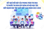 Kết quả nổi bật của phong trào thi đua xây dựng xã hội học tập