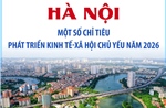 Hà Nội: Một số chỉ tiêu phát triển kinh tế - xã hội chủ yếu năm 2026