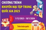 Chương trình Khuyến mại tập trung quốc gia 2025