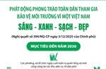 Phát động phong trào Toàn dân tham gia bảo vệ môi trường