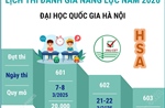 Lịch thi đánh giá năng lực năm 2026 của Đại học Quốc gia Hà Nội