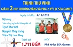 Trịnh Thu Vinh giành 2 Huy chương Vàng và phá 2 kỷ lục SEA Games