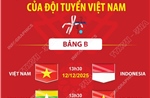 Lịch thi đấu môn futsal nữ SEA Games 33 của đội tuyển Việt Nam