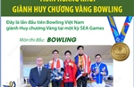 SEA Games 33: Lần đầu tiên Bowling Việt Nam giành Huy chương Vàng 