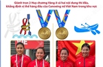 Dấu ấn của đội tuyển Canoeing nữ Việt Nam tại SEA Games 33