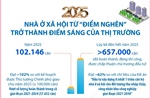 Năm 2025: Nhà ở xã hội từ “điểm nghẽn” trở thành điểm sáng của thị trường
