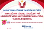 Đại hội Thi đua yêu nước toàn quốc lần thứ XI