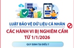 Luật Bảo vệ dữ liệu cá nhân: Các hành vi bị nghiêm cấm từ 1/1/2026