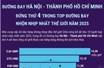 Đường bay Hà Nội - TP Hồ Chí Minh thuộc Top 10 đường bay nhộn nhịp nhất năm 2025