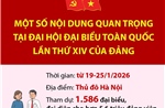 Một số nội dung quan trọng tại Đại hội đại biểu toàn quốc lần thứ XIV của Đảng