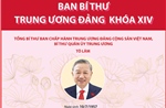 Ban Bí thư Trung ương Đảng khóa XIV