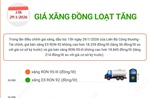 Giá xăng đồng loạt tăng
