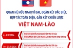 Quan hệ hữu nghị vĩ đại, đoàn kết đặc biệt, hợp tác toàn diện, chiến lược Việt Nam - Lào