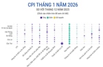 CPI tháng 1 năm 2026